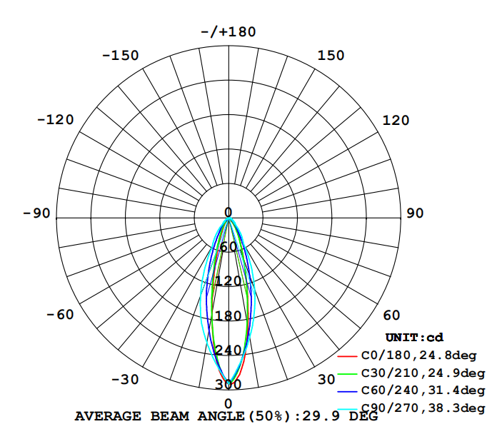 الاتحاد الأوروبي 1971 2040DU